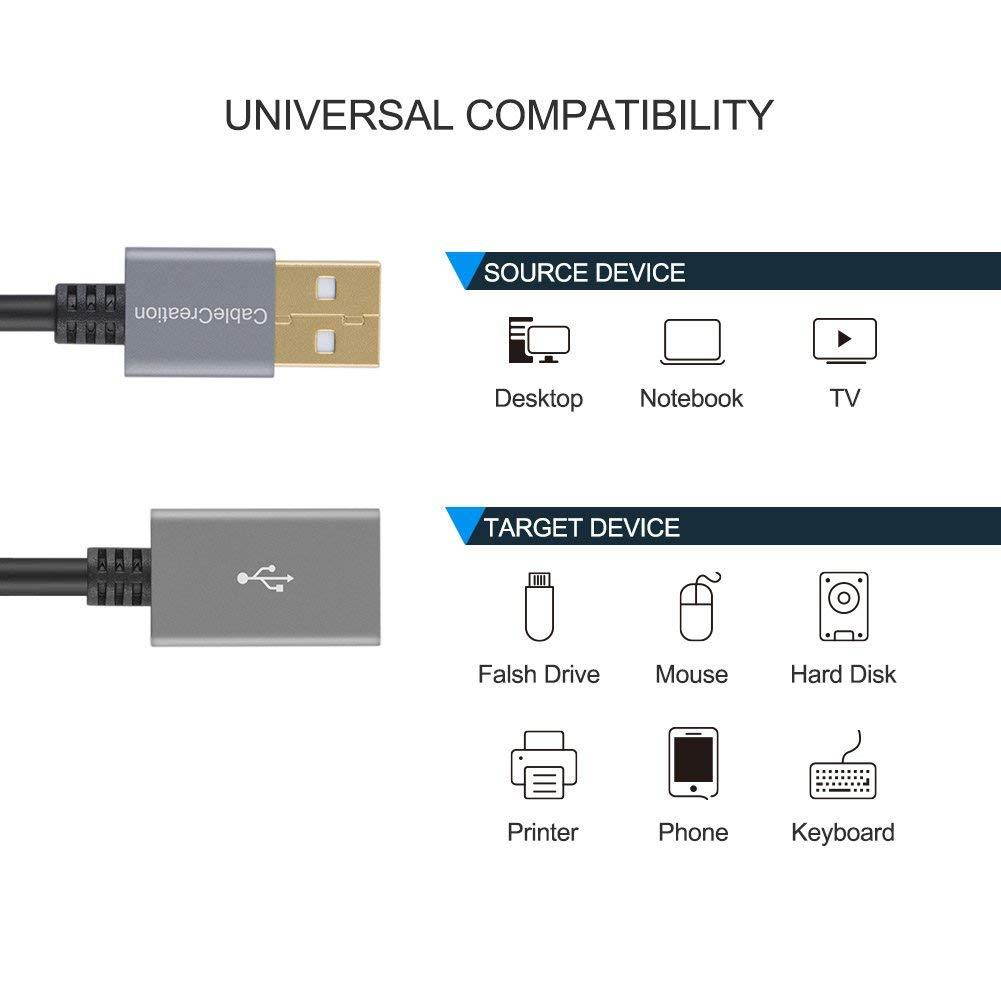 CableCreation 6.6FT USB 2.0 Extension Cable, USB A Male to Female extension lead for Gamepad, Flash Drive, Mouse, Keyboard, Printer, Scanner, Card Reader, 2 Meters, Black
