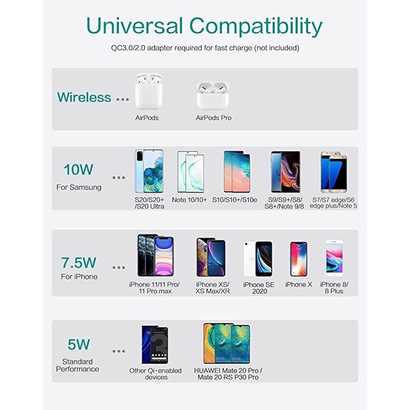 Wireless Charger,C10s 10w Qi-Certified Aluminum Fast Wireless Charging Pad Compatible with iPhone 12/12 Pro/12 Mini/12 Pro Max/11 Pro max/Xs Max/XR,Samsung Galaxy S20/S10/S10E/S9(Black