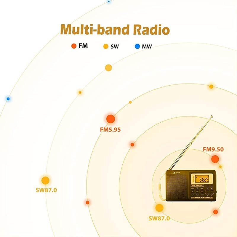 Portable AM FM Shortwave Radio, Mini Alarm Clock Radio, with Earphones, Sleep Timer for Travel(Black)