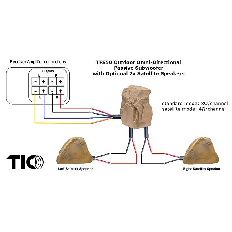 Outdoor Weather-Resistant Omnidirectional Rock Subwoofer White Granite