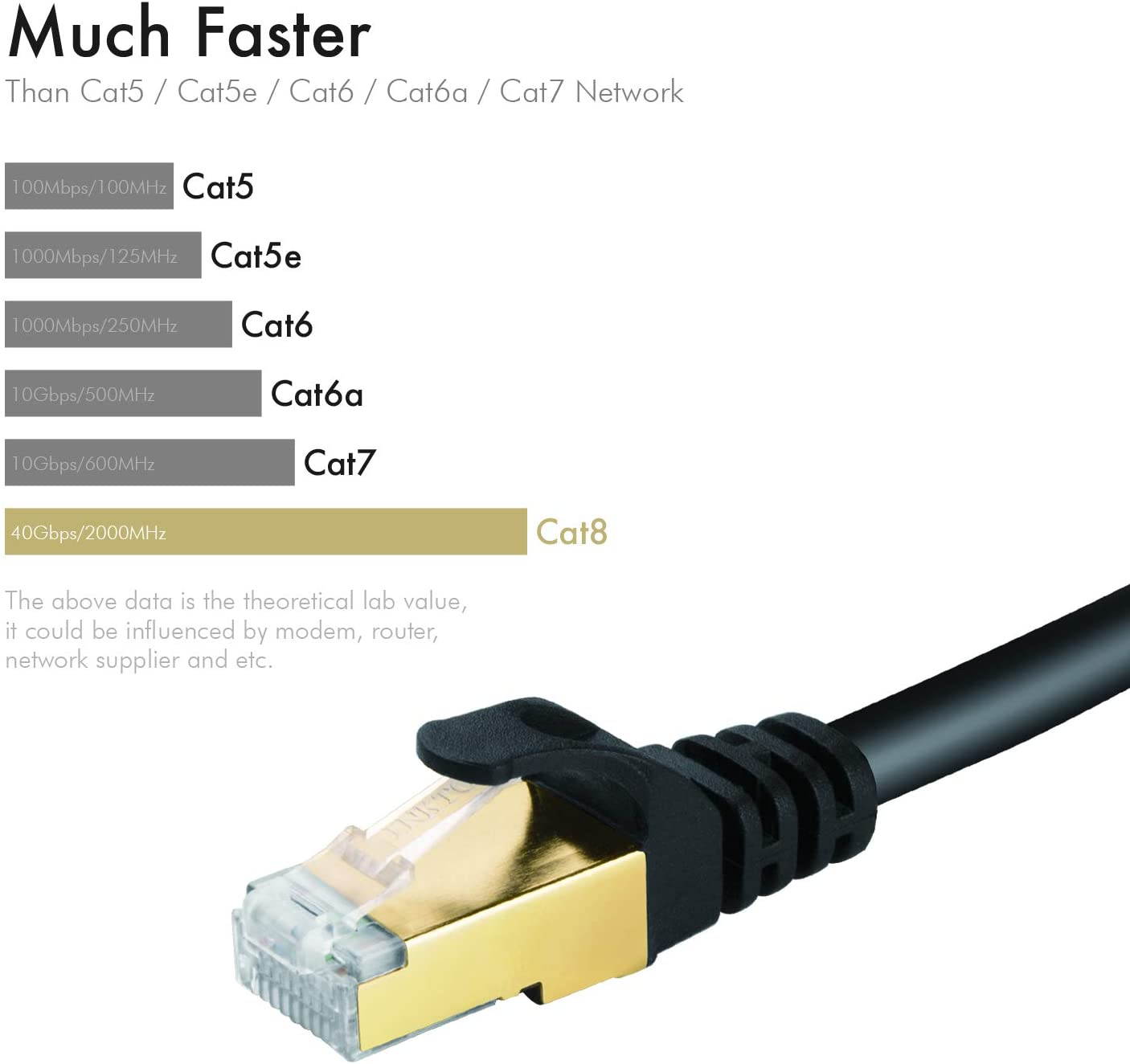Cat 8 Ethernet Cable 25 ft Shielded, 26AWG Lastest 40Gbps 2000Mhz SFTP Patch Cord, Heavy Duty High Speed Cat8 LAN Network RJ45 Cable- in Wall, Outdoor, Weatherproof Rated for Router, Modem, Gaming