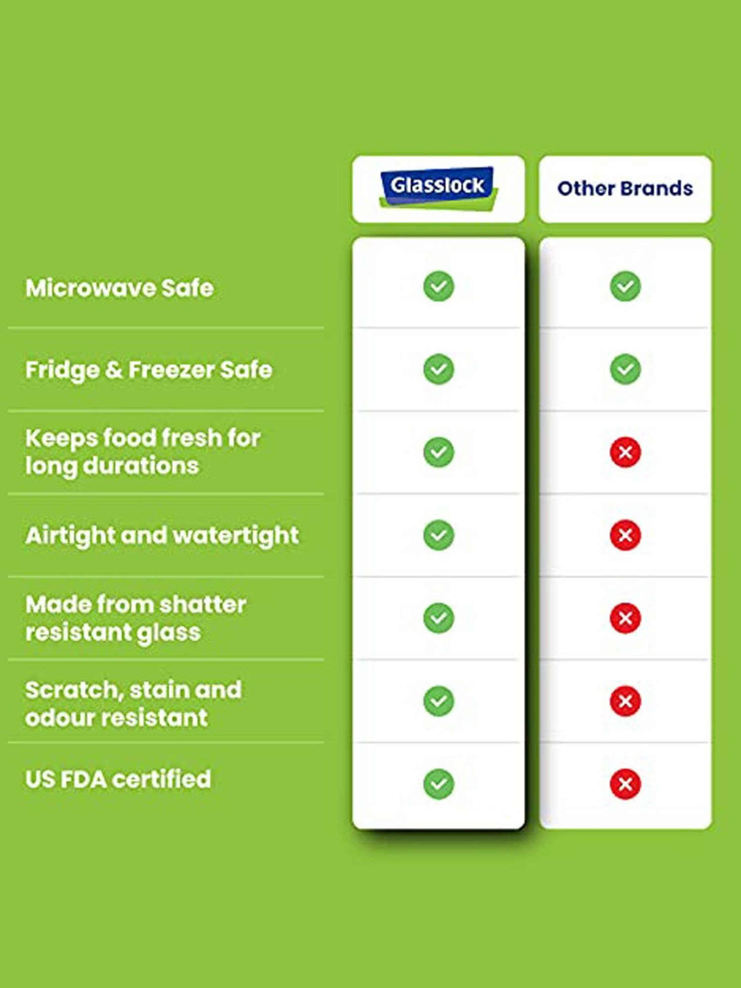 Glasslock Transparent Glass 400 ml Jars and Container