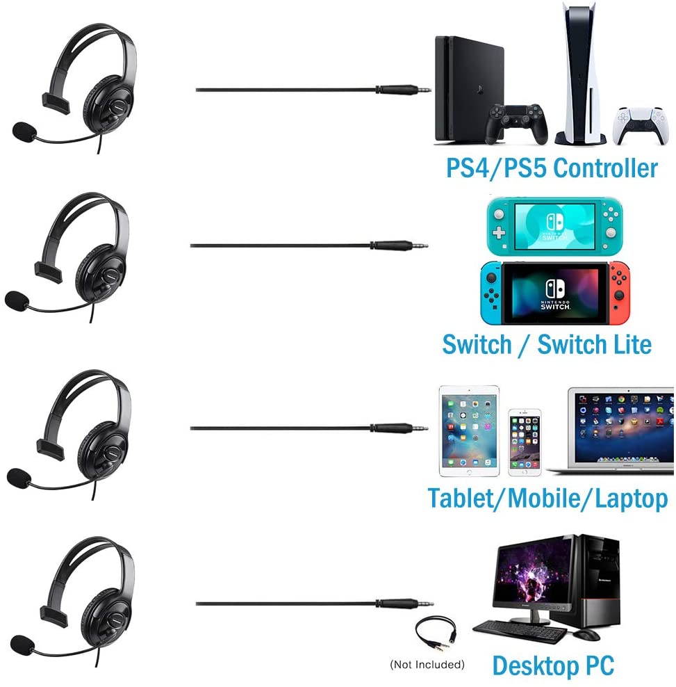 PS5 PS4 Unilateral Headset, 3.5mm Wired Online Gaming One Ear Headphone with Microphone for Sony Playstation 5 4, PS4 Pro PS4 Slim Controller, Nintendo Switch, Laptop, Smartphone, Office Business