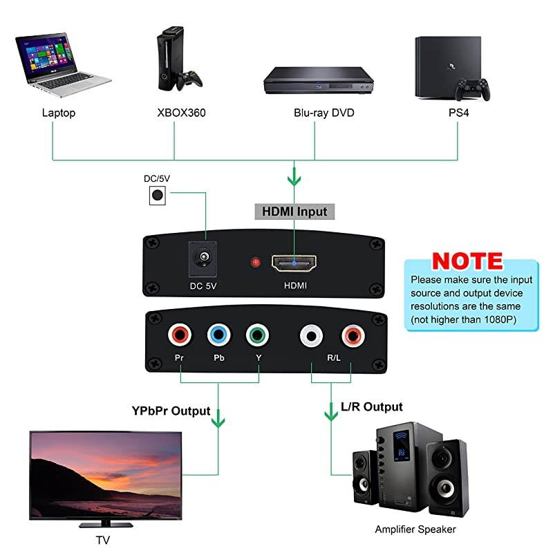 HDMI to Component Converter,  HDMI to 1080P YPbPr 5RCA RGB + R/L Video Audio Adapter, Support Apple TV, PS5, Roku, Xbox, Fire Stick, DVD Players to HDTV and Projector (Black)