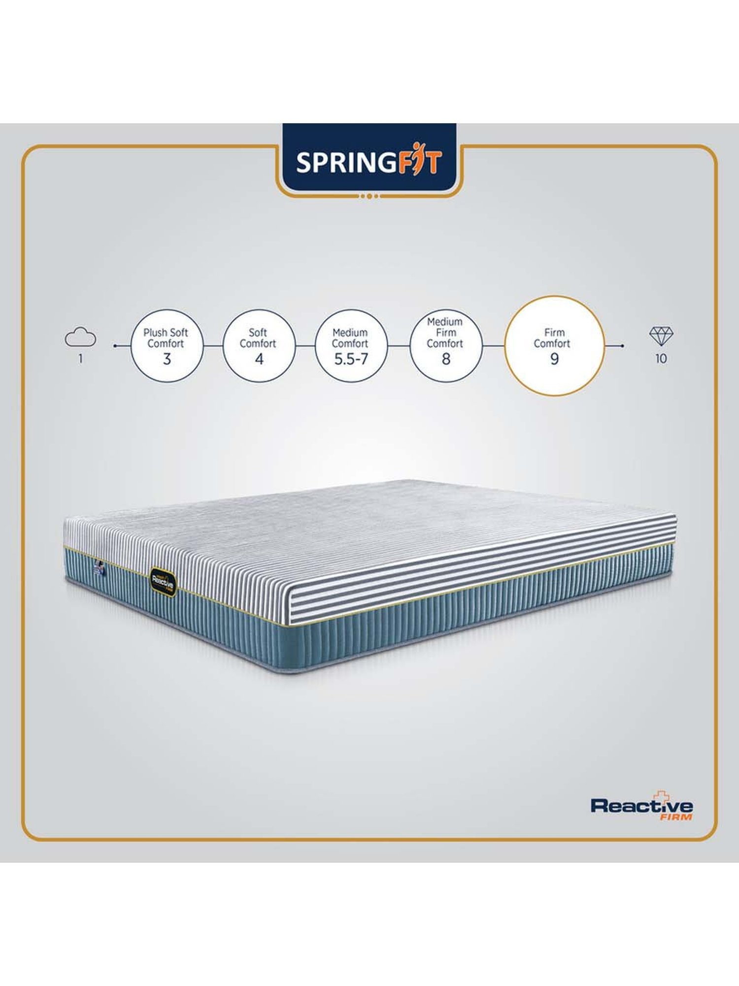 Springfit Reactive Firm Ortho Hr Foam Spine Support Bed Mattress 5 inch-Single(72x36x5 Inch)
