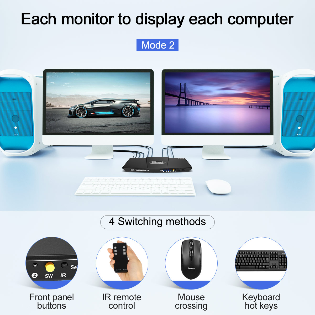 TESmart HDMI KVM Switch 2 input 2 output  Dual Monitor KVM Switch  Extended Display, 4K 3840*2160@60Hz, Support HDR 10, HDCP 2.2, With audio  output and USB 2.0 port