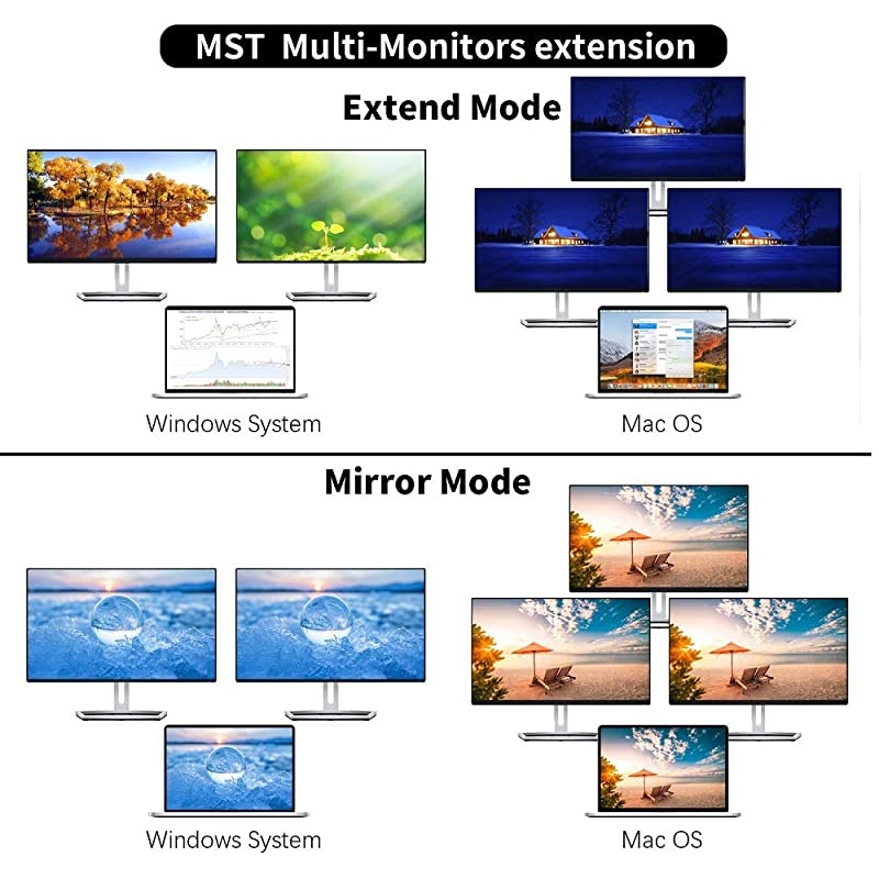 Dual Monitor USB C Laptop Docking Station with Power OnOff ButtonDual HDMI and DisplayPort and VGA Outputs Gigabit Ethernet SDTF Slots2 Female Type C Ports 3 USB A Ports