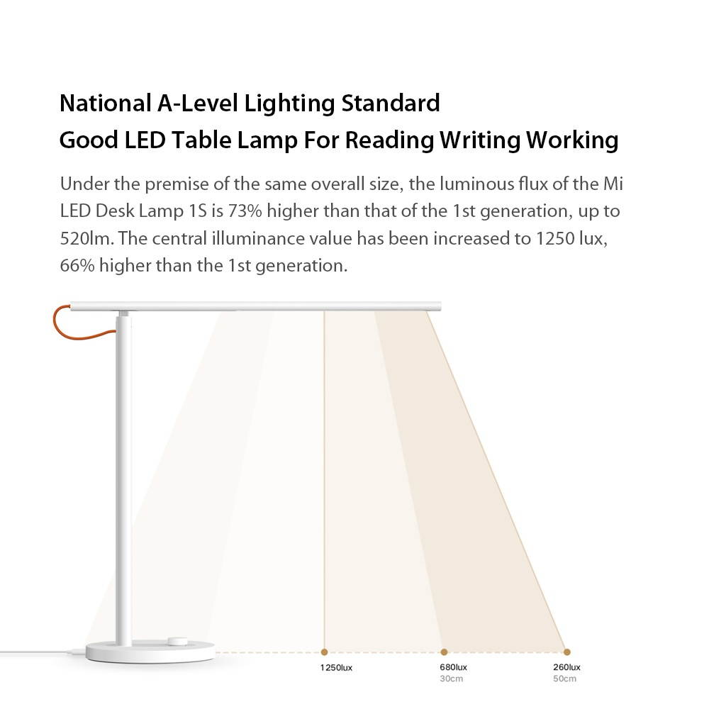 Original Xiaomi Mijia Mi LED Desk Lamp 1S Foldable Ra90 Table Lamp 4 Lighting Modes For Apple HomeKit Mi Home APP Siri Voice Control 100V-240V