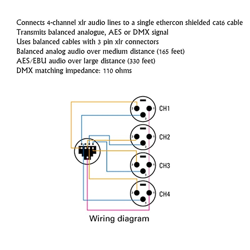 XLR Audio Snake 4 Channel 3 Pin Multi Network Breakout for Stage and Recording Studio Male