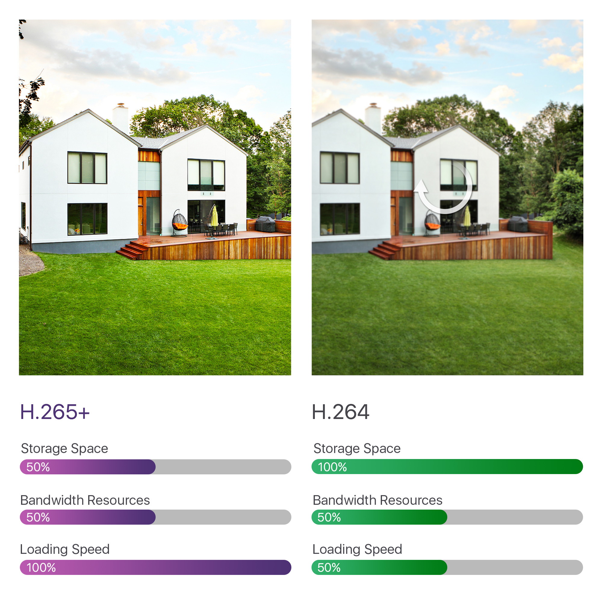 Loocam Ultra Long Distance Wireless H.265+ 1080P Full HD 8Channel Wireless NVR Security System with 4 Cameras Two-way Audio IP66 Weatherproof 2TB Hard Drive