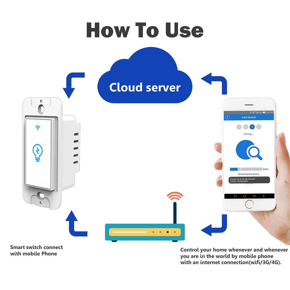 Joso Smart Light Switch, Wi-Fi Remote Timing Control with Smartphone In-Wall Light Switch Works with Amazon Alexa and Google Assistant,No Hub Required