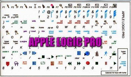 NEW LOGIC 8 STICKERS FOR KEYBOARD ON WHITE BACKGROUND ARE COMPATIBLE WITH APPLE