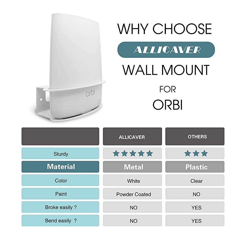 Compatible Wall Mount Netgear Orbi, Sturdy Metal Made Mount Stand Holder Compatible Orbi WiFi Router RBS40, RBK40, RBS50, RBK50, AC2200, AC3000. (1 pcs)