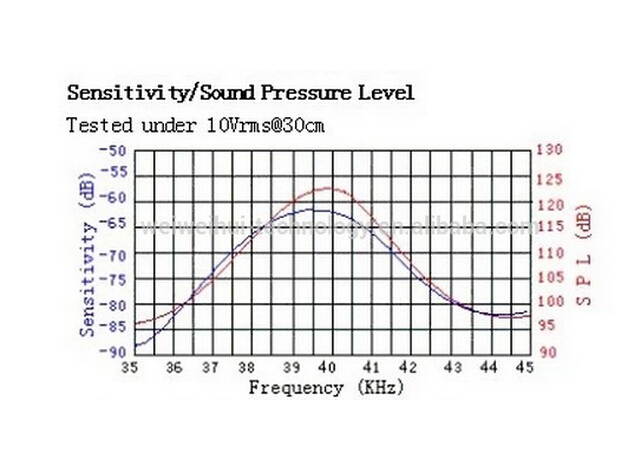WWH-16MM transmitting and receiving ultrasonic transducer probe ultrasound probe R & T 1pair