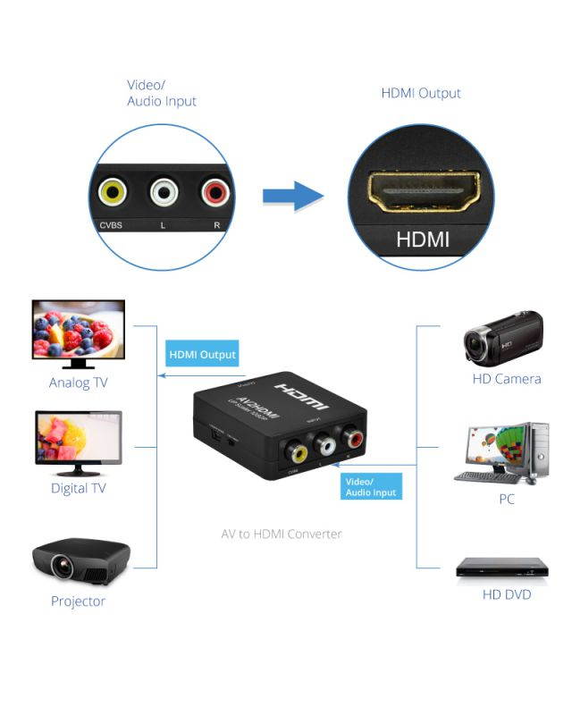 XtremPro AV to HDMI Converter Mini Coposite RCA CVBS AV to HDMI Video Audio Converter, Support PAL/NTSC w/USB Charge Cable for PC Laptop Xbox PS4 PS3 TV STB VHS VCR Camera DVD - Black (61088)