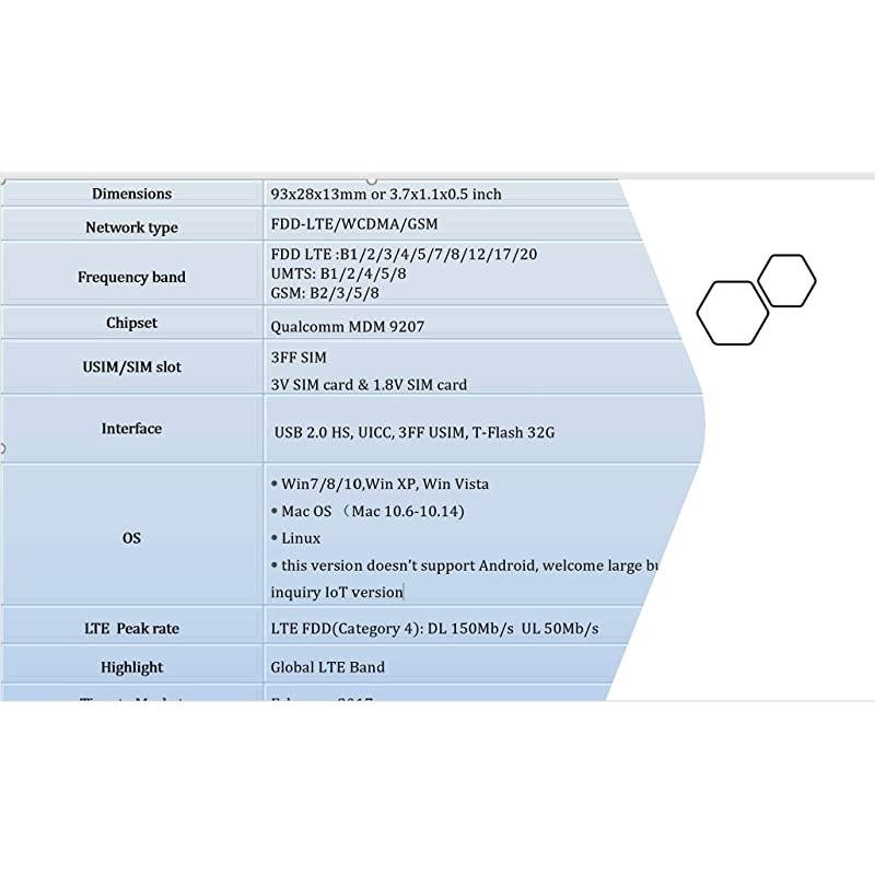 MF833V Unlocked 4G LTE USB Modem, an IoT Device, liveU compatible