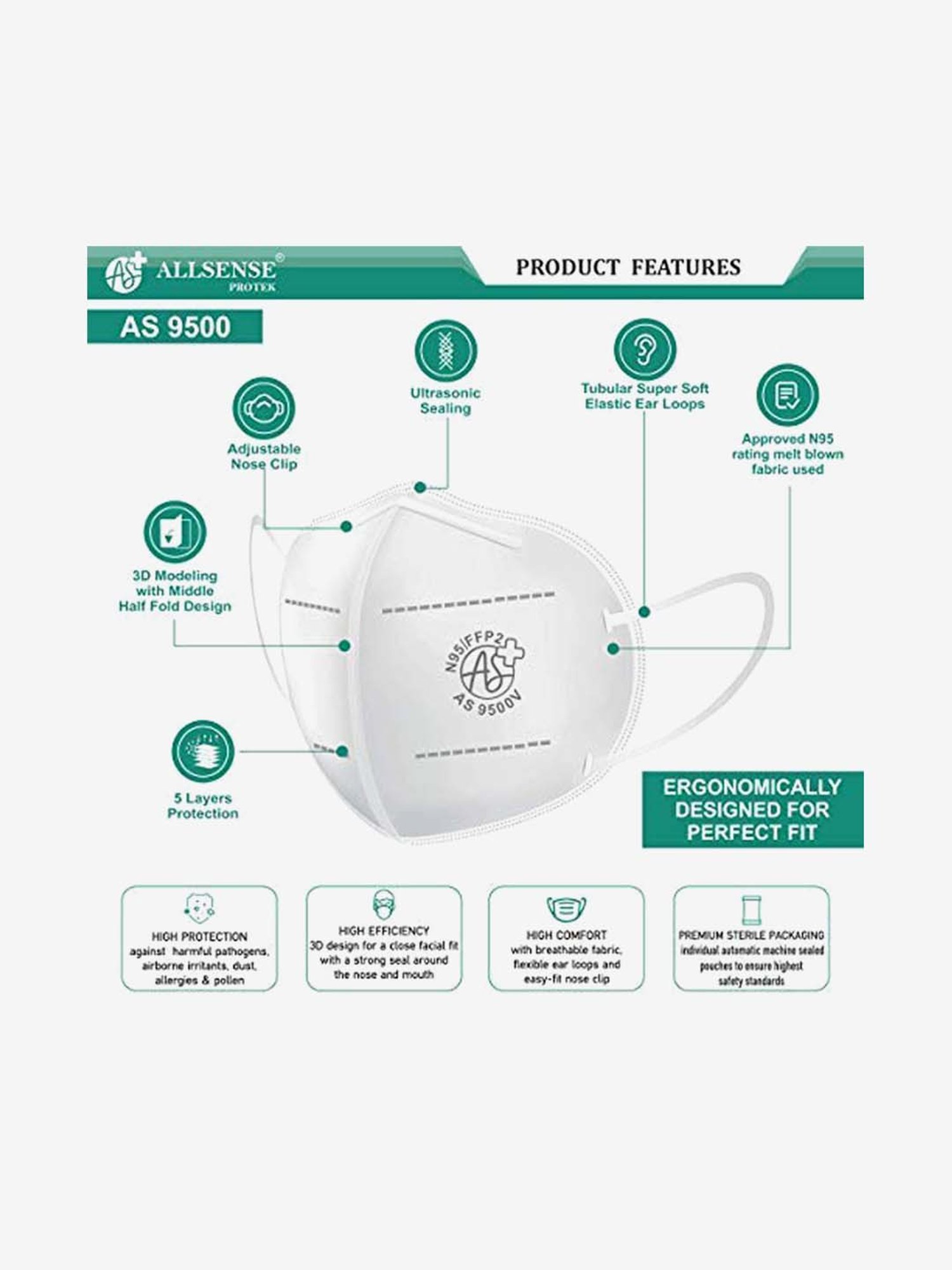 Allsense N95 FFP2 5 Layer Anti Pollution Face Mask with Ear Loop - Pack of 5 (White)