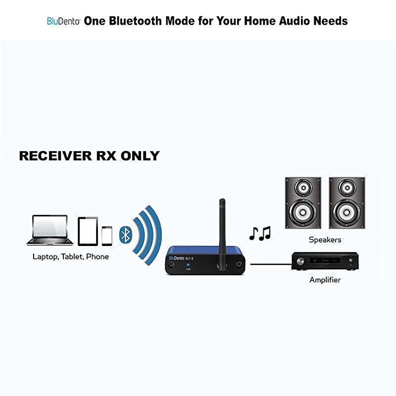 Bluetooth Music Receiver with aptX Low Latency Extended Range and High Fidelity 32 Bit Burr Brown DAC Optical amp Analog Outputs for Home Audio