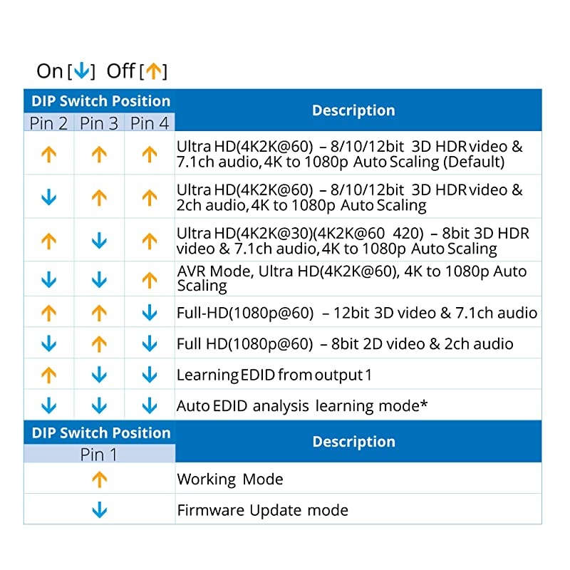 Prophecy Intelligent 1x4 HDMI Splitter 4K 60Hz HDR &ndash; 4K @60Hz 4:4:4, 18Gbps - Auto Scaling, HDMI 2.0a, HDCP 2.2, 3D, EDID, Cascadable, Firmware Upgradable - 4 Port, 1 In 4 Out (PRO-HDRSplit4P)