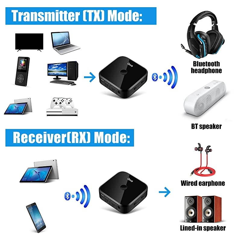 Bluetooth 50 Transmitter and Receiver Digital Optical TOSLINK and 35mm Wireless Audio Adapter for TVHome Stereo System Low Latency