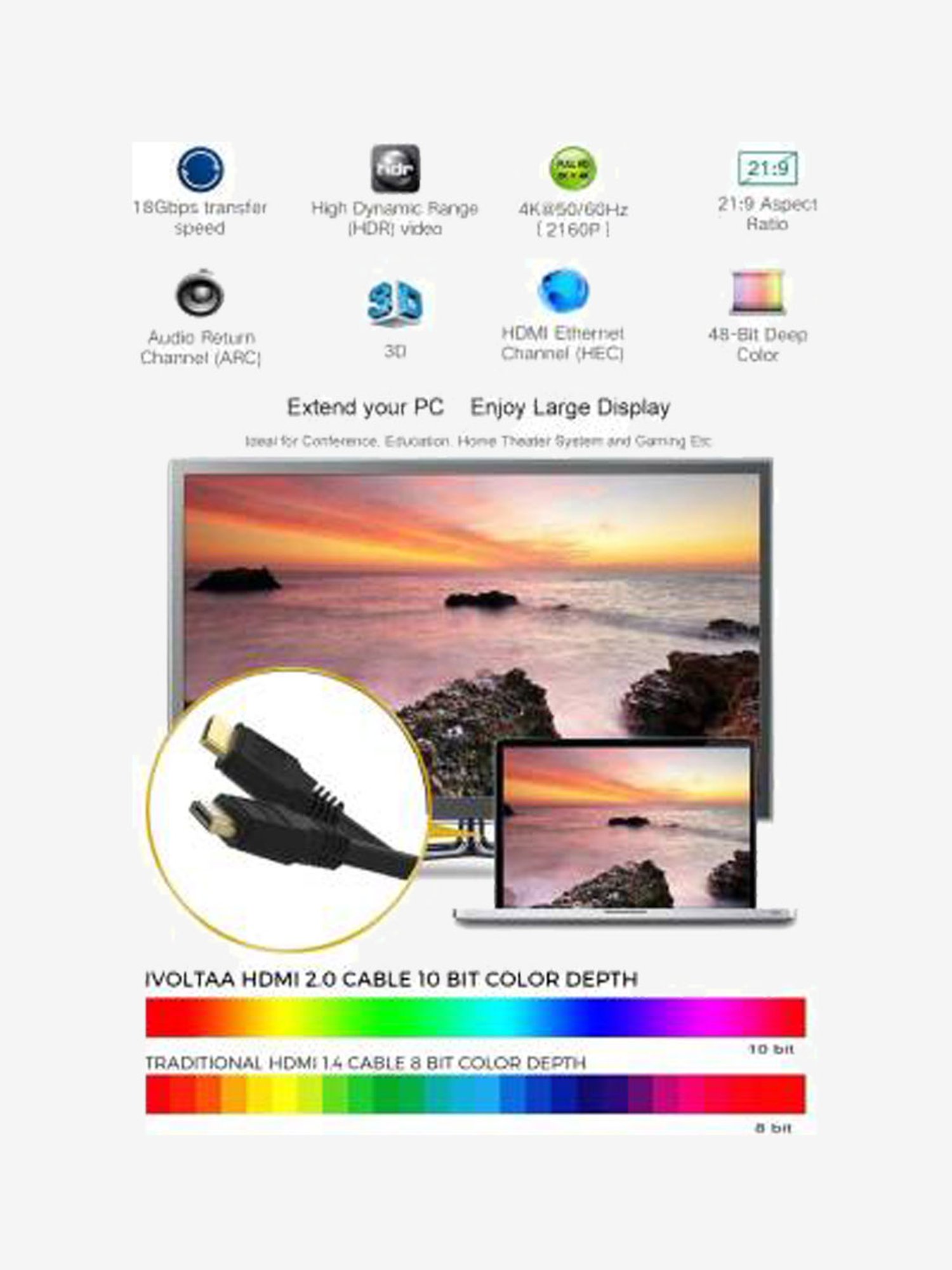 iVoltaa iVPC HD 0.9 m HDMI Cable (Black)