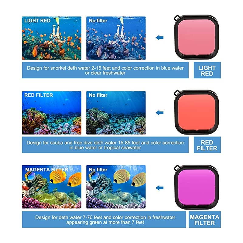 Accessories Kit for GoPro Hero 8 Black Bundle Includes Waterproof Housing + Tempered Glass Screen Protector + Carrying Case + Sleeve Case + Snorkel Filters + AntiFog Inserts for Go Pro Hero8