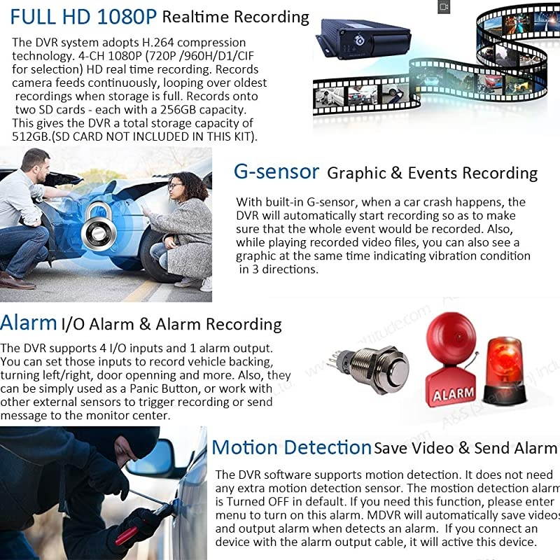 4 Channel 1080P AHD Two SD 512GB Mobile Vehicle Car DVR MDVR Video Recorder Kit with IR Night Vision Waterproof Side Front Rear View Sony Camera 7 inch Car Monitor for Truck RV Van Bus