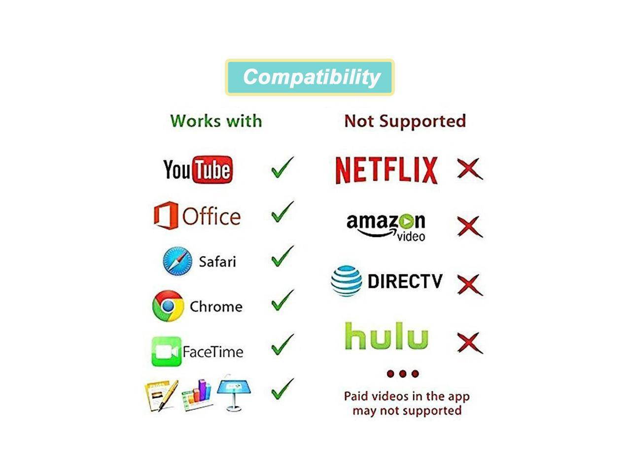 Plug and play-Iphone To HDTV/projector Cable Lightning To HDTV / Lightning To HDMI / IOS To HDMI Cable Mirror screen Cable for iphone