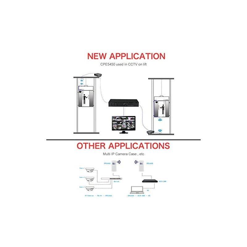 CPE5450 Wireless Bridge Kit, 5GHz 450Mbps 802.11ac Pre-configured CPE Kit, 3KM Max. Range Indoor & Outdoor Point to Point Client Bridge, Wireless Access Point?2-Pack?