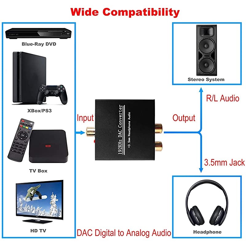 DAC Converter, Digital to Analog 192kHz Converter with Optical SPDIF Toslink Coaxial to L/R 3.5mm Stereo Audio Adapter with Optical Cable for Xbox HDTV PS4 Home Cinema Systems