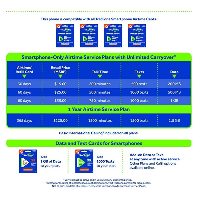 Bring Your Own Phone SIM Activation Kit &ndash; Retail Packaging