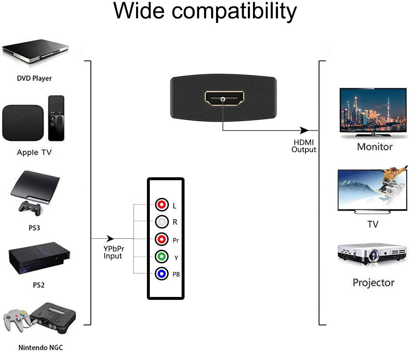 ABLEGRID 4800 mAh Rechargeable Remote Controller Battery Pack for Xbox 360
