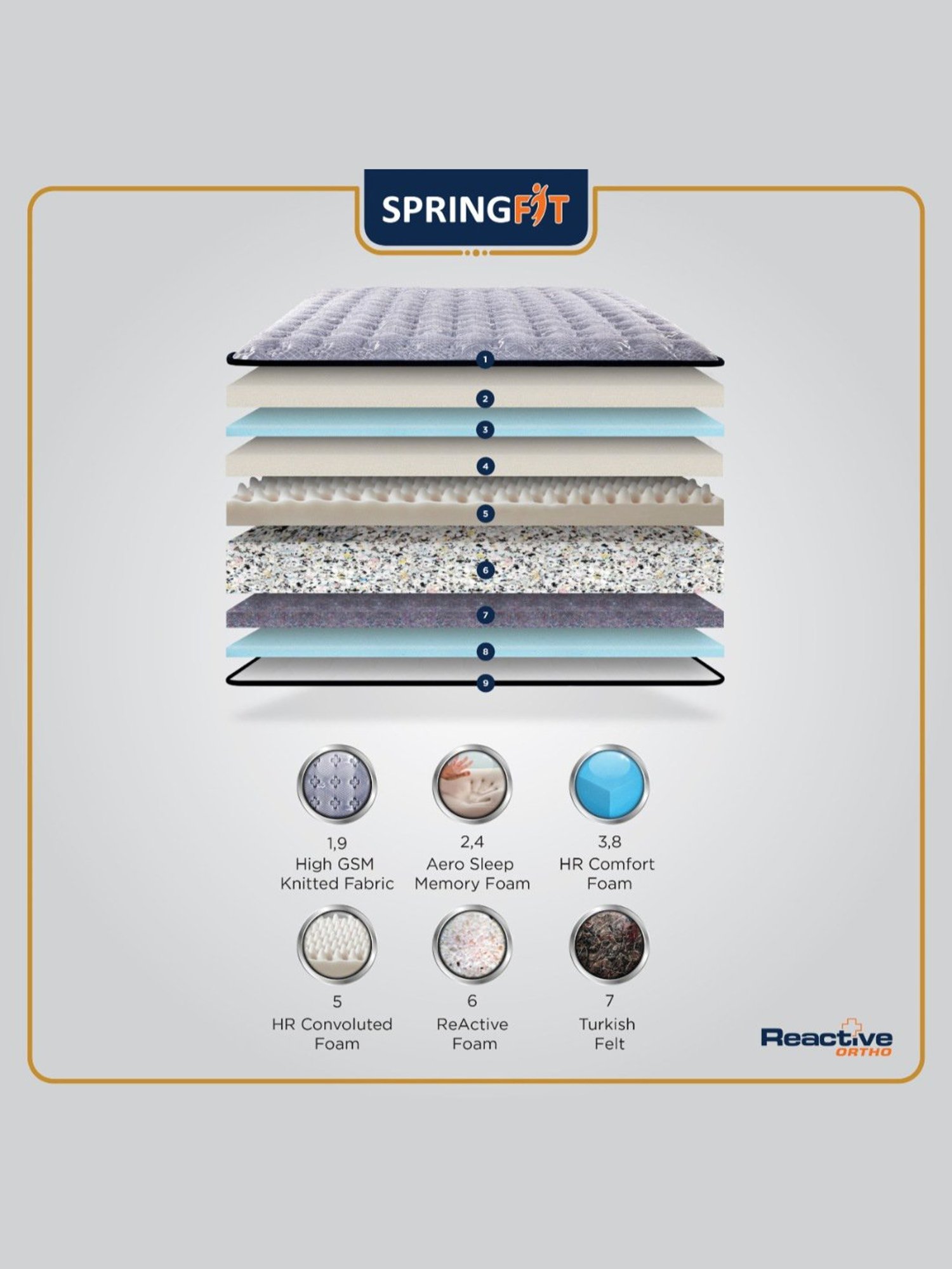 Springfit Reactive Ortho Memory Foam Back Support Luxury Bed Mattress 5 inch-Single Size(72x36x5)