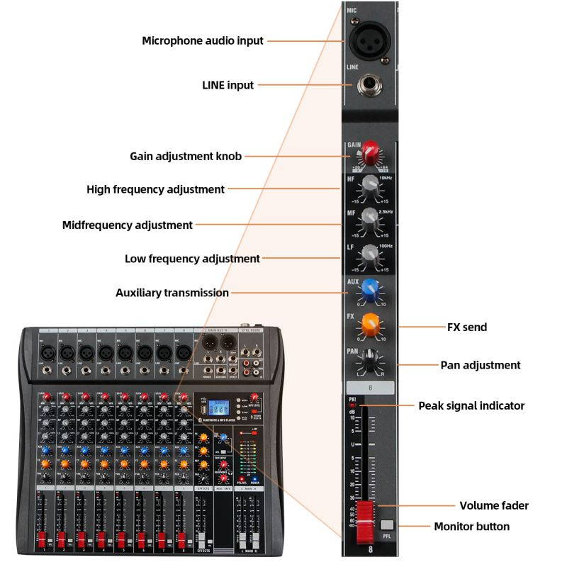 Depusheng DX8 Professional Mixer Sound Board Console 8 Channel Desk System Interface Digital USB MP3 Input 48V Phantom Power Stereo DJ Studio FX Steel Chassis,Black Bluetooth USB Audio Mixer for PC