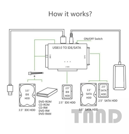 USB 3.0 To IDE SATA Converter External Hard Disk Universal Adapter Data Transfer Converter for 2.5/ 3.5 Inch Optical Drive HDD SSD
