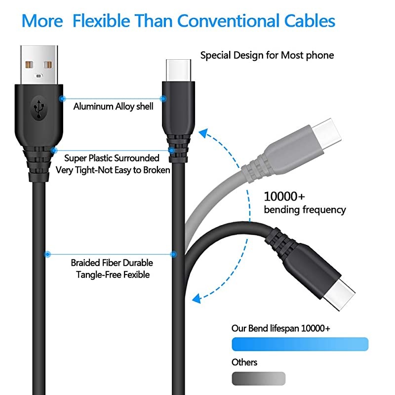 USB C Car Charger, 2.1A Dual Port Wall Charger Plug with 2-Pack 6ft Type C Cable Compatible Samsung Galaxy S21 A01 A10e A21 A50 A70 A80 S20 FE 5G S10+ S9 S8 Note 20 Ultra 10, Moto, Pixel 5/4a XL