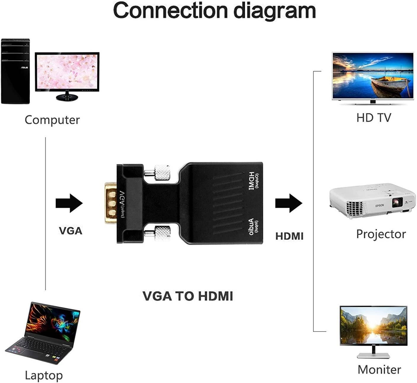 VGA to HDMI Onten 1080P VGA Male to HDMI Female Audio Video Cable Converter Adapter for Computer Desktop Laptop PC Monitor Projector HDTV Supply a Free Audio Cable and USB Cable (Black)