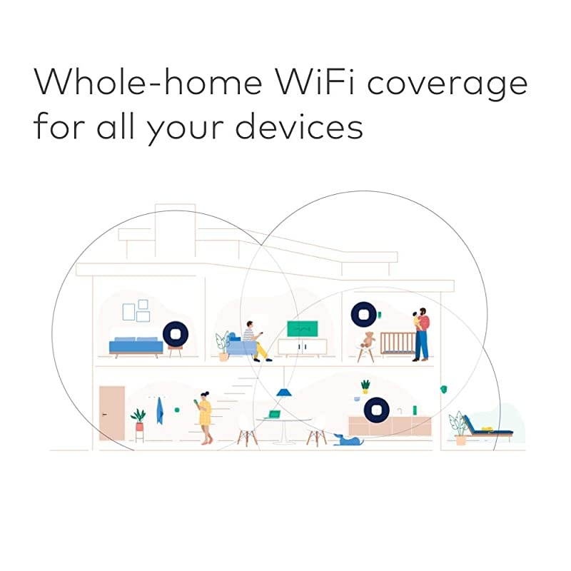 mesh WiFi system router for wholehome coverage 3pack