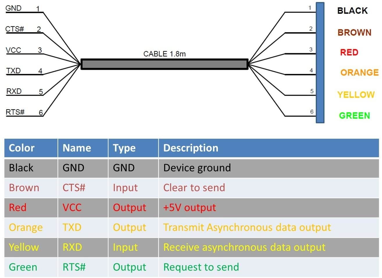 DB9-M6-G6 Serial Male Adapter Plate 9 Positions Terminal Connector Signal Module