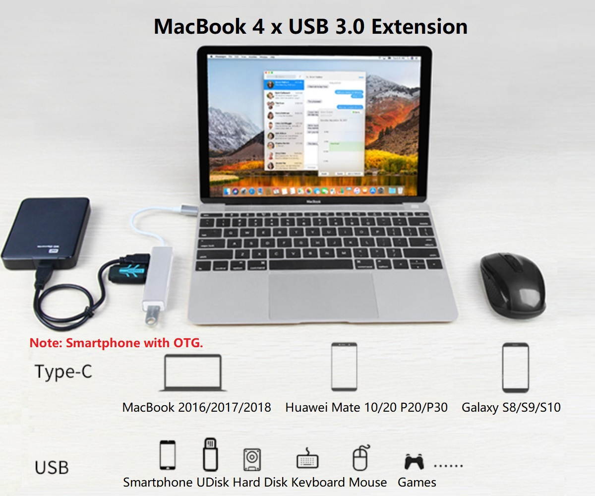 Type-C to 4 x USB3.0 HUB 5Gbps SuperSpeed Data Transmission, USB C Adapter with 4 USB 3.0 HUB. USB-C to 4 USB3.0 OTG HUB.
