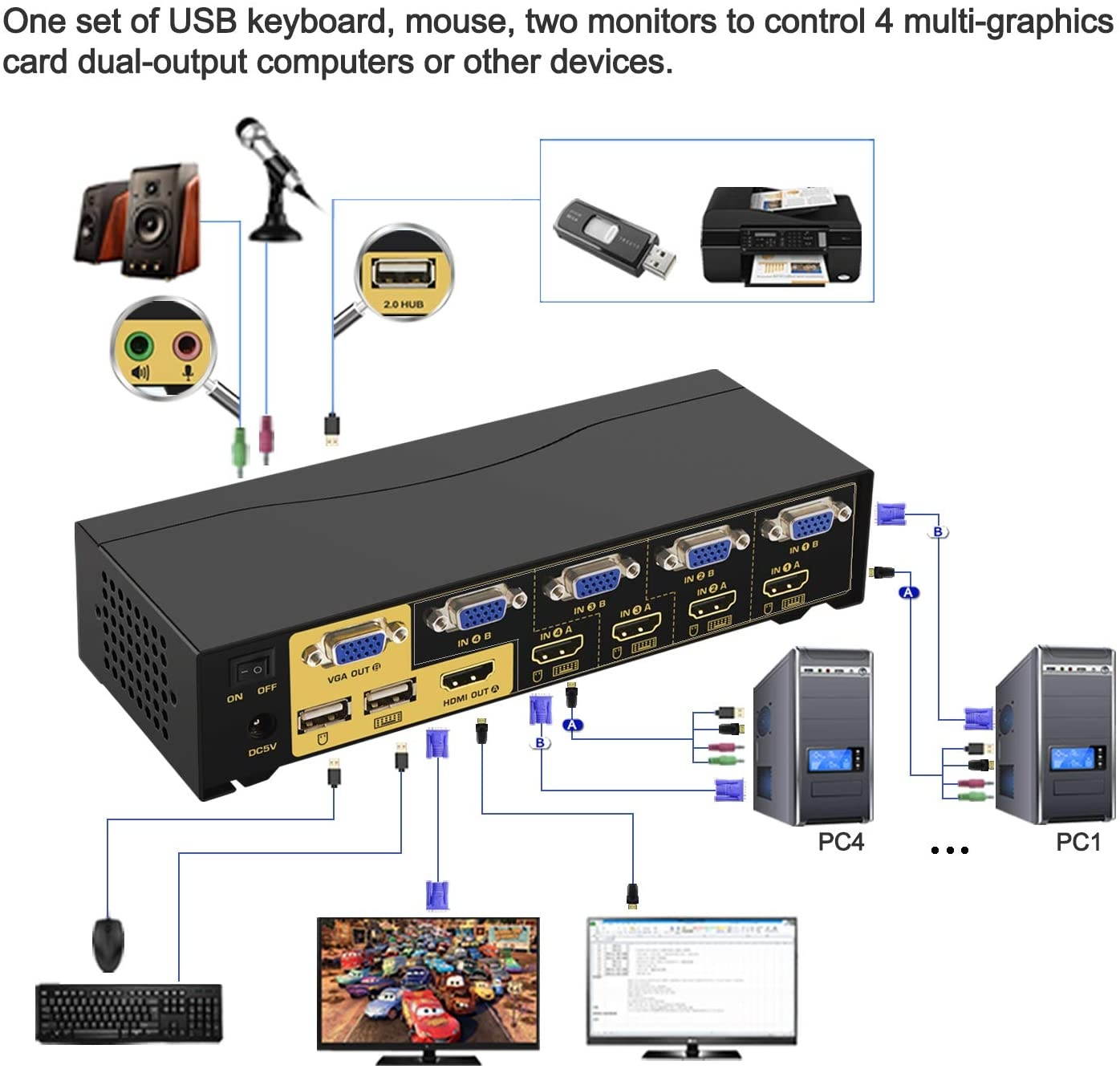 CKLau 4 Port VGA HDMI Dual Monitor KVM Switch Extended Display with Audio, Microphone, USB 2.0 Hub and Cables Support 4Kx2K@30Hz