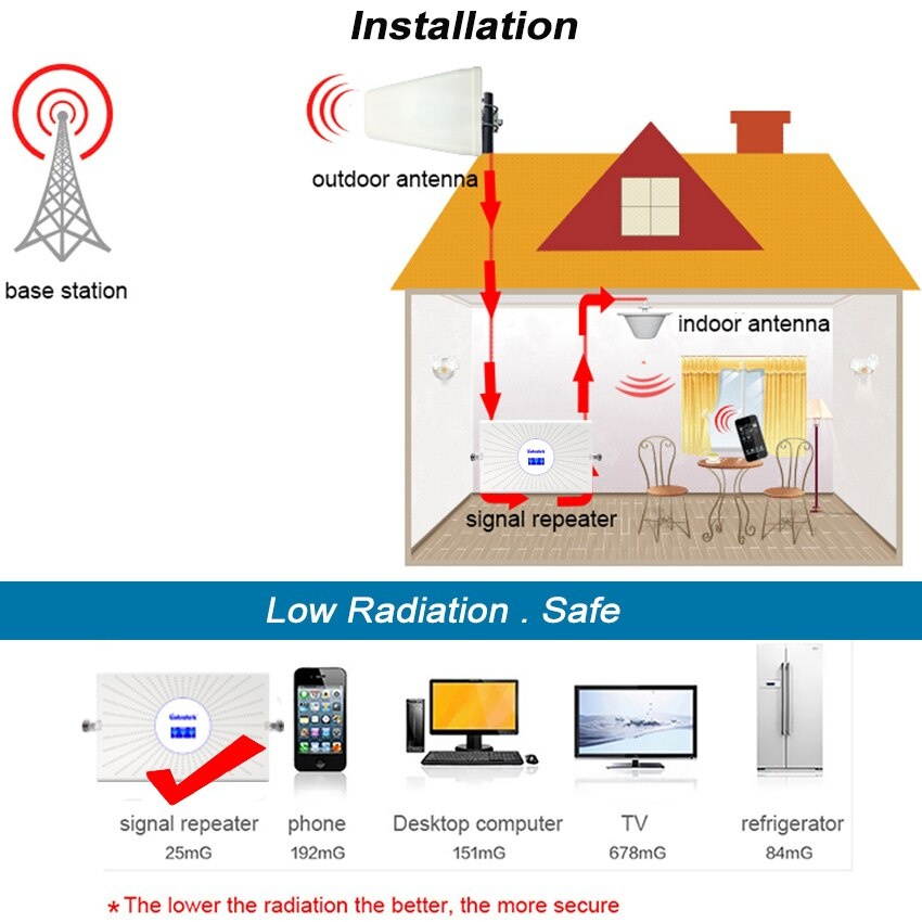ALC 4G Cellular Signal Booster 900 1800 2100 GSM Amplifier Mobile Signal Repeater WCDMA 2G 3G 4G LTE Lintratek Signal Repeater