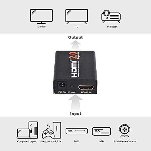 HDMI Booster 2.0, Aigrous 4K2K 1080P 3D HDMI Amplifier Repeater HDMI Powered Signal Amplifier Booster 18Gbps Bandwidth HDCP 2.2 Up to 60m/200ft Transmission Distance