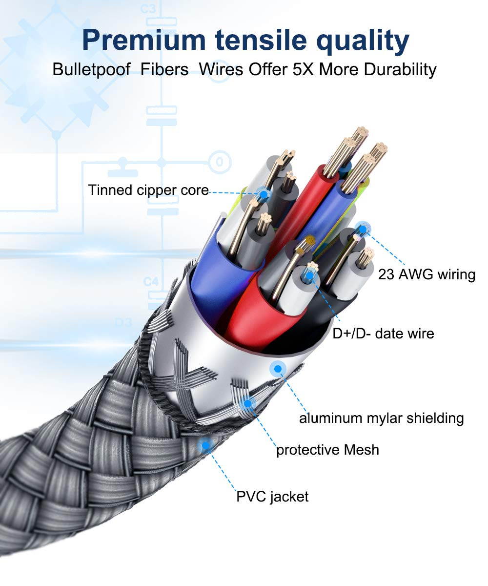 VR Link Cable 20ft 6M Braided USB Type C to A Cord 90 Degree Angled USB 3.2 Gen1 Data Transfer & Fast Charging Cable for Oculus Quest /Quest 2/Rift S and More Devices with USB C Port