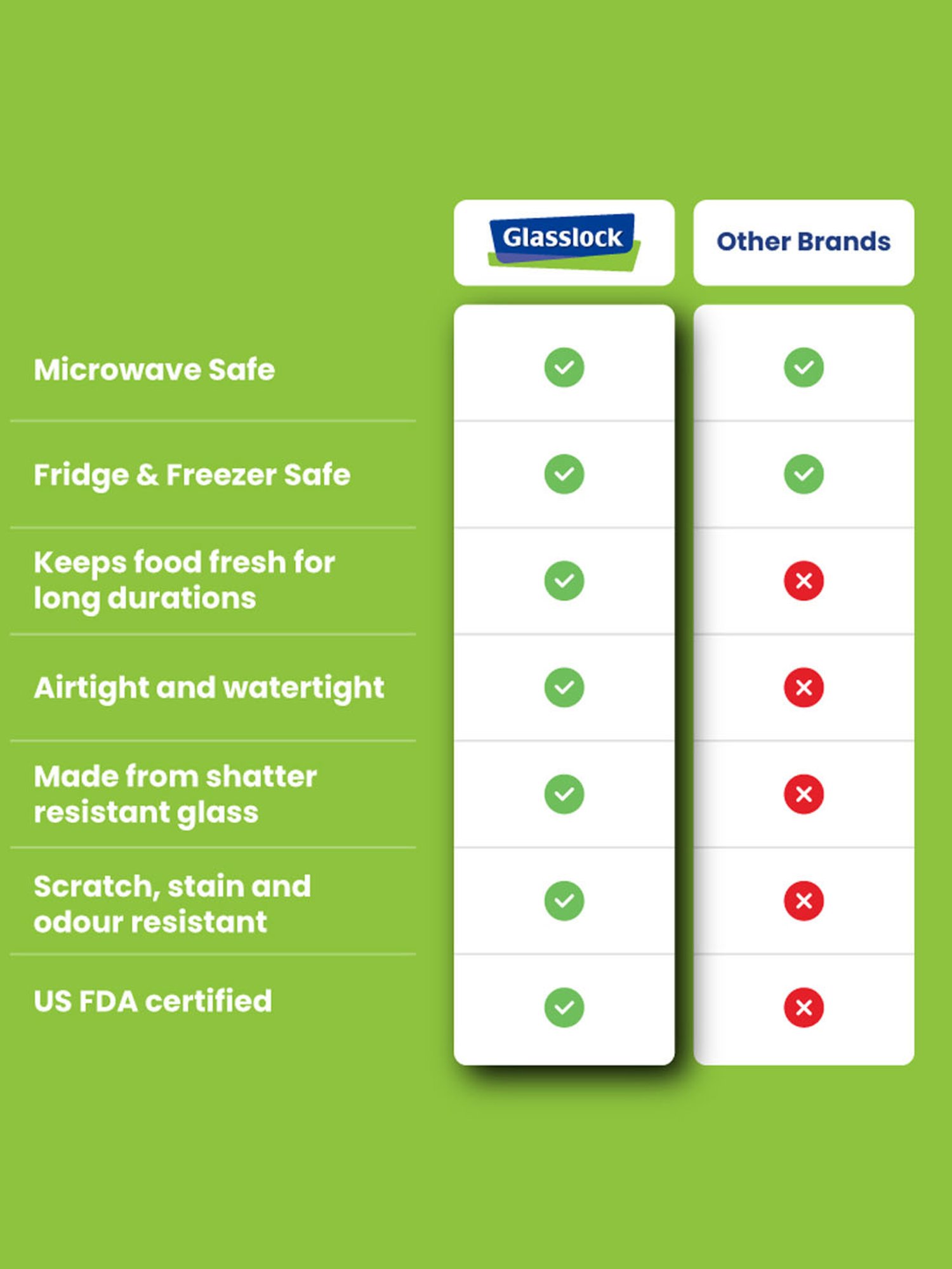 Glasslock Transparent Glass 120 ml Jars and Container