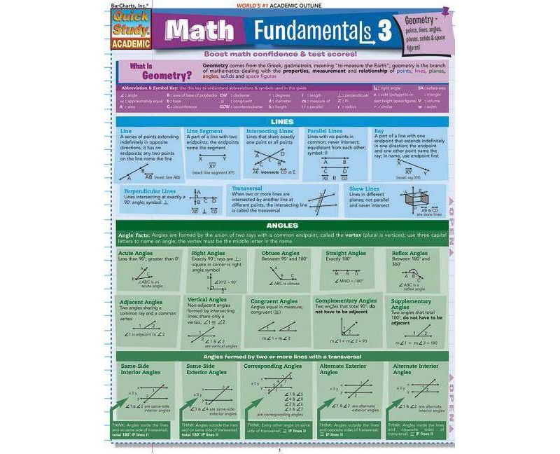 Circuit Analysis - (Quickstudy: Academic) by  Barcharts Inc (Poster)