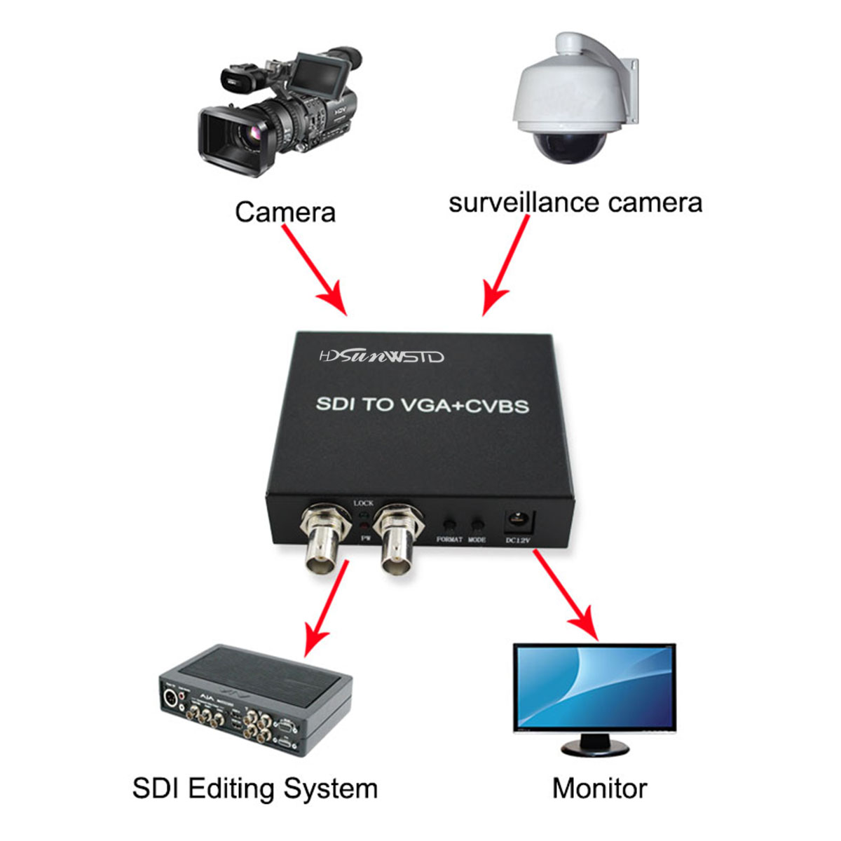 SDI to VGA+CVBS Converter with SDI Loop Out for PC Laptops Projectors Computers HDTV