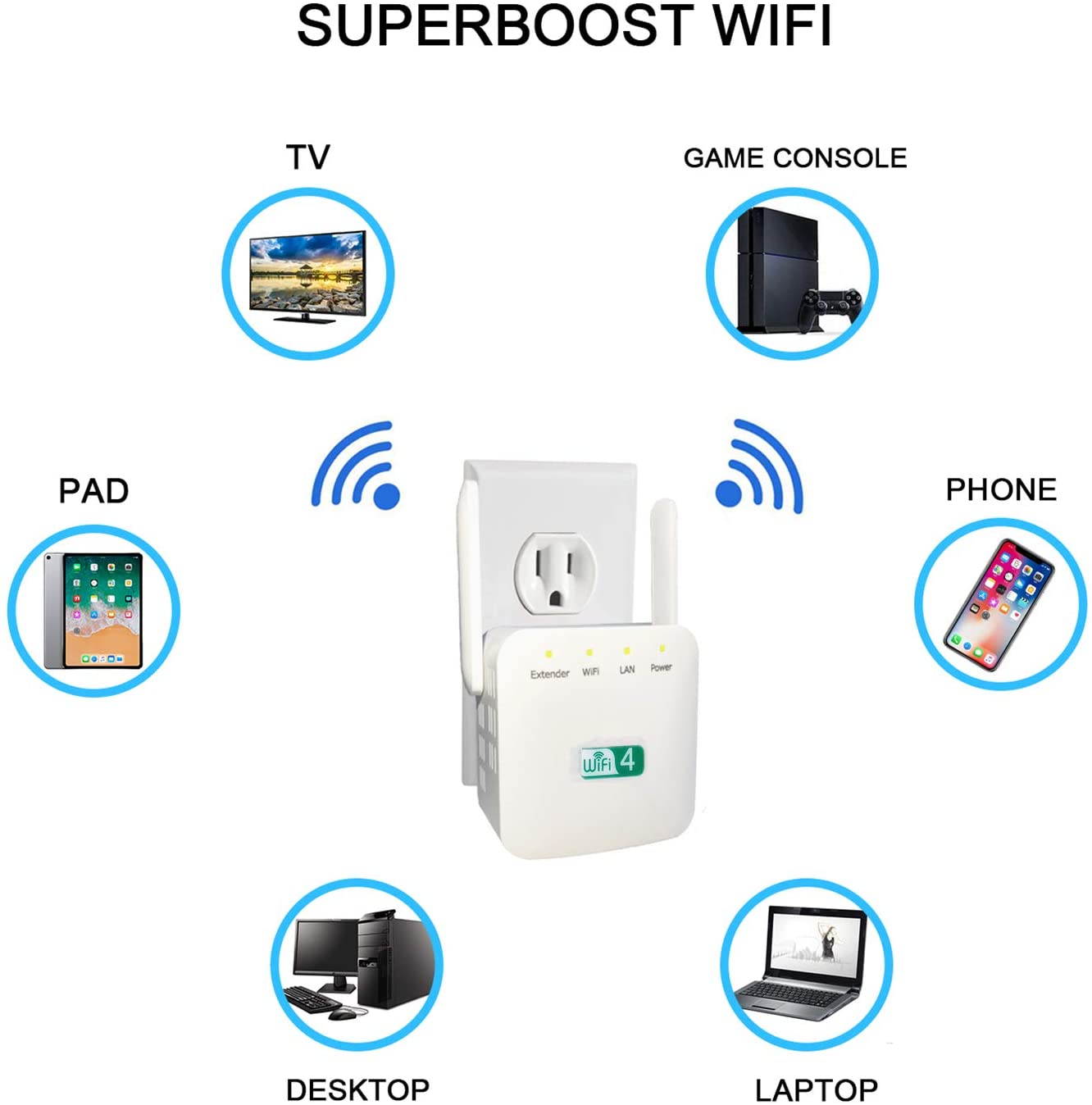 WiFi Range Extender, Super Boost WiFi Repeater Up to 300Mbps, 2.4G Network with 2 Antennas LAN Port Supports Repeater/AP