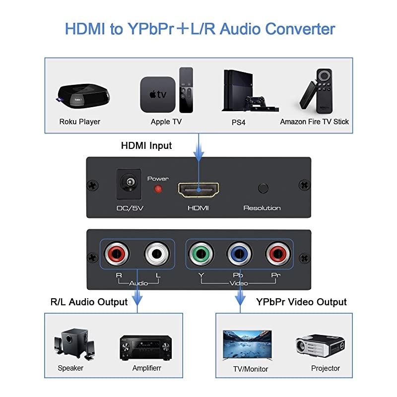 HDMI to Component Converter with HDMI and Component Cables, 1080P Aluminum HDMI to RGB Converter, HDMI to YPbPr 5RCA Converter with Scaler Function
