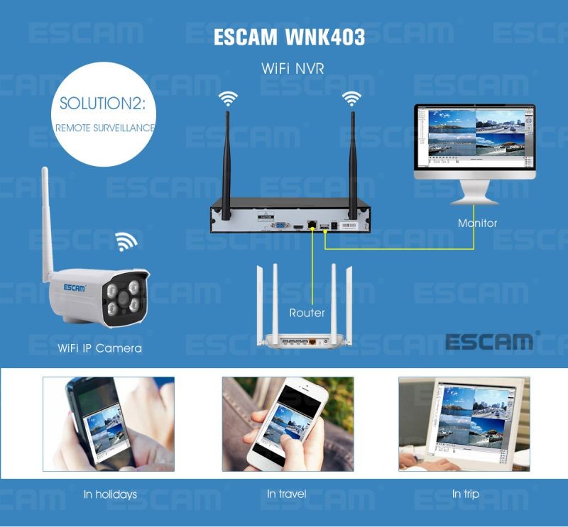 ESCAM WNK403 4CH WiFi NVR Kit P2P 1080P Access Point Outdoor IR Night Vision IP Camera System